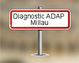 Diagnostic accessibilité des personnes à mobilité réduite Millau